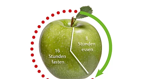 Intervallfasten