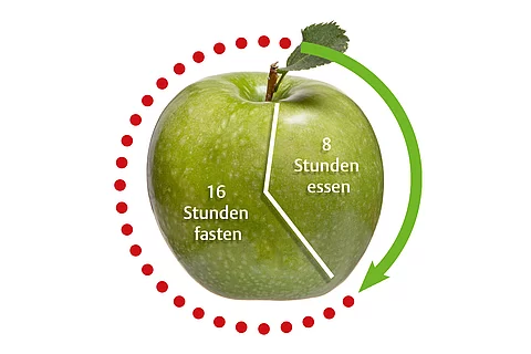 Intervallfasten